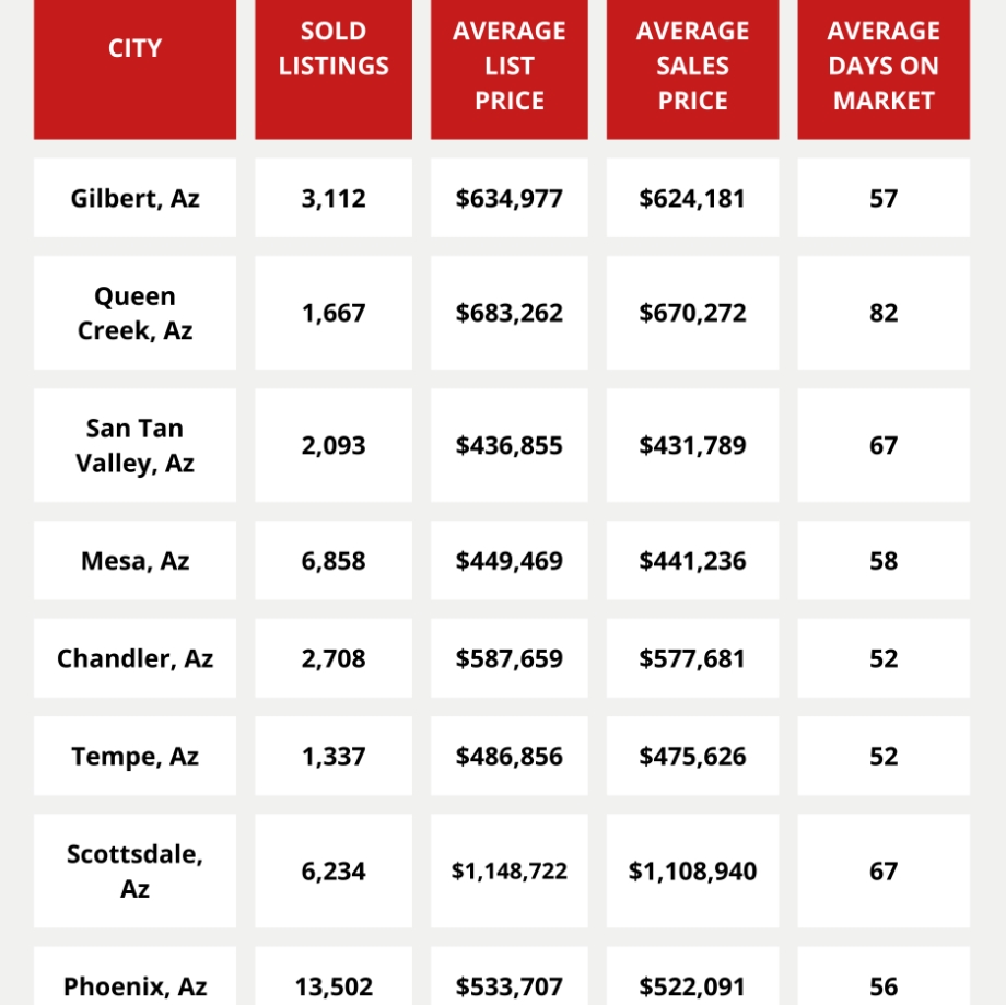 2023 Real Estate Market