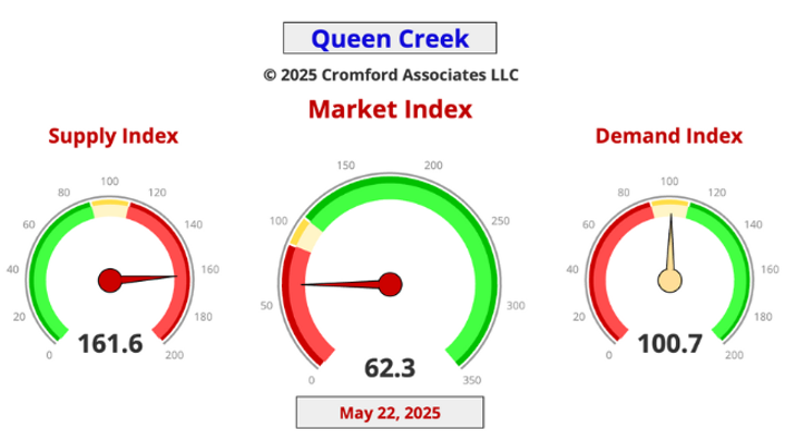 Queen Creek Queen Creek
